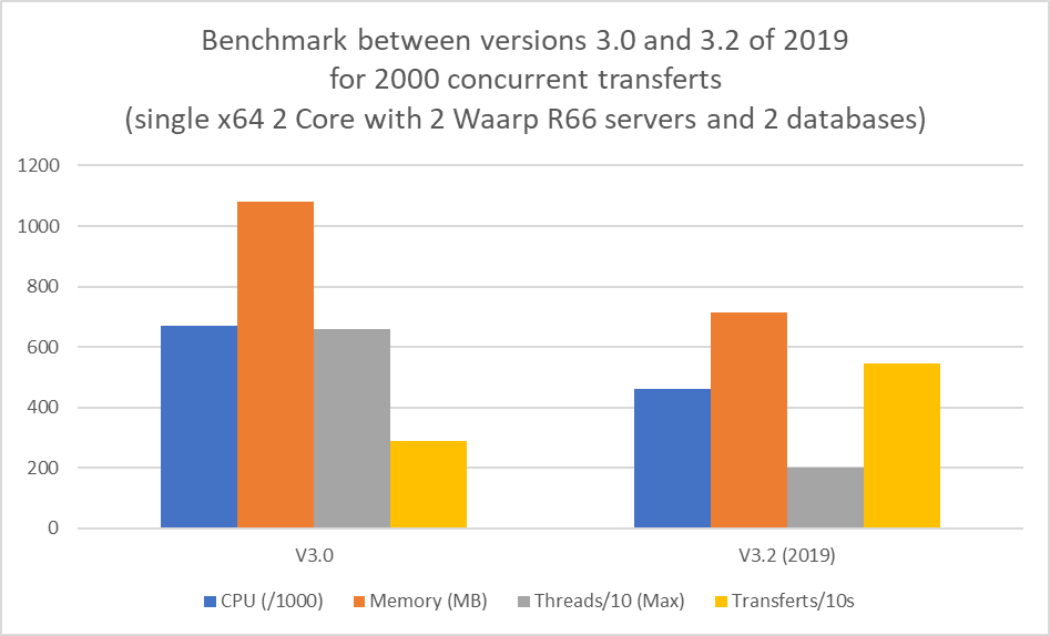 openr66-v3.2-benchmark