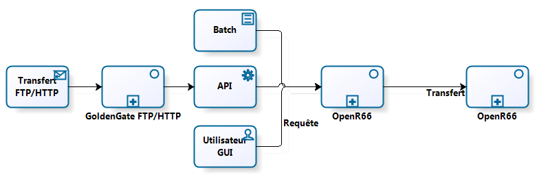 openr66-protocol-source